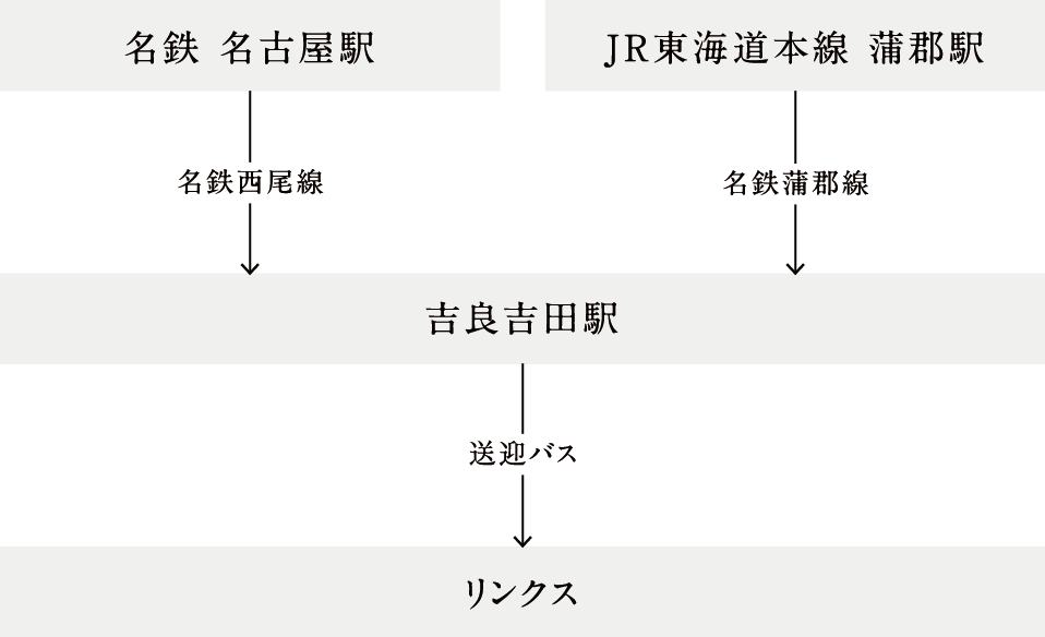 名鉄・JRでのルート