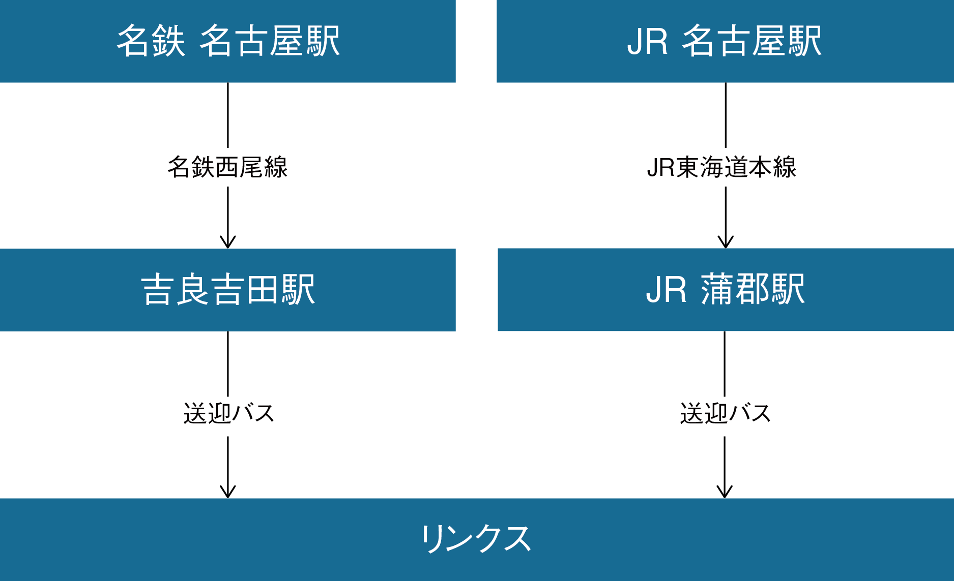 名鉄・JRでのルート