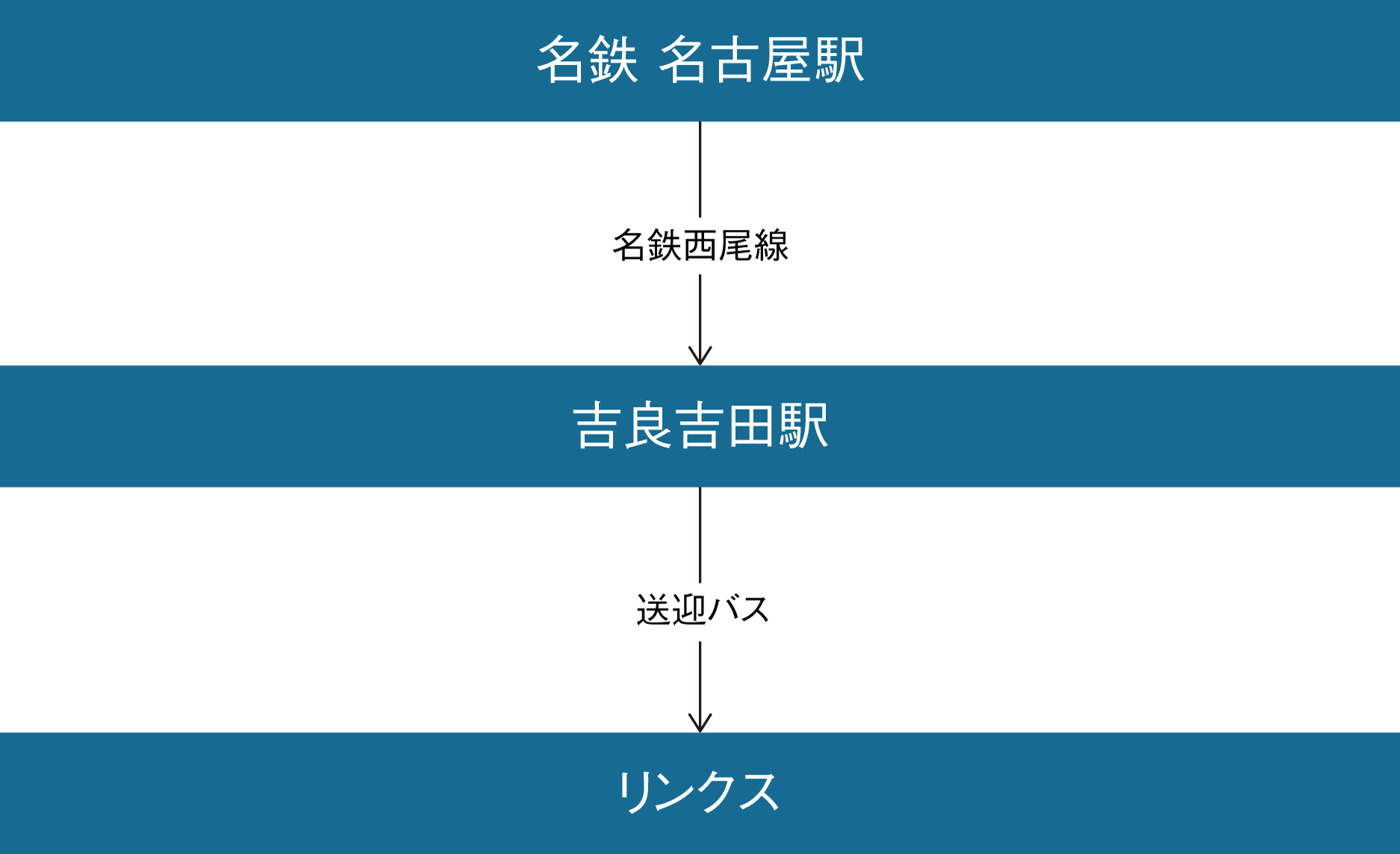 名鉄・JRでのルート