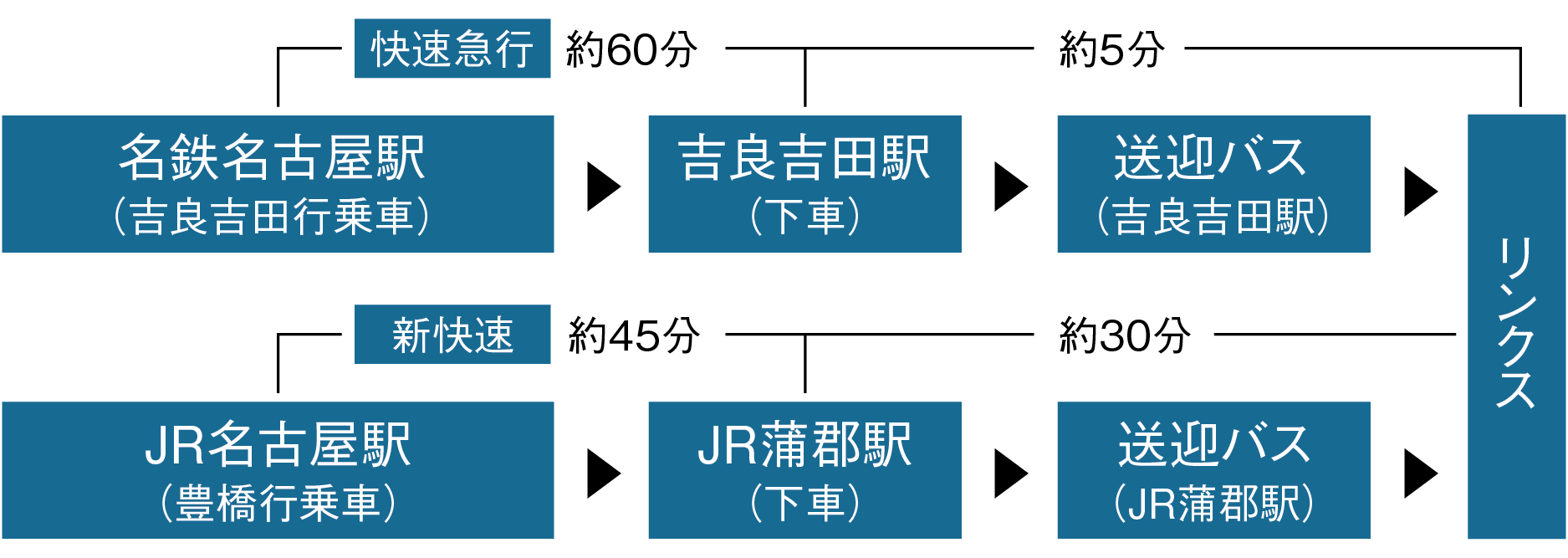 電車でお越しの場合